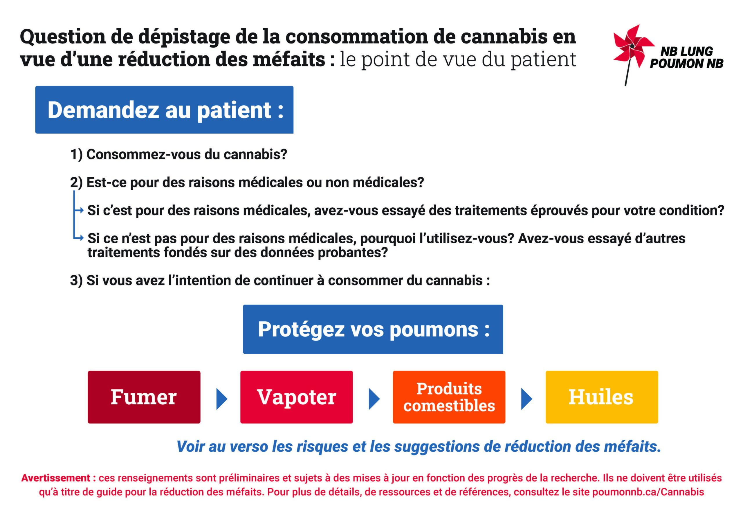 Harm Reduction Pocket Cards French questions